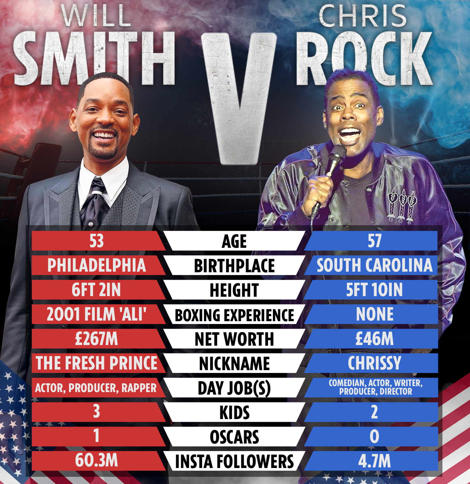 DD-TOTT-WILL-SMITH-V-CHRIS-ROCK.jpg