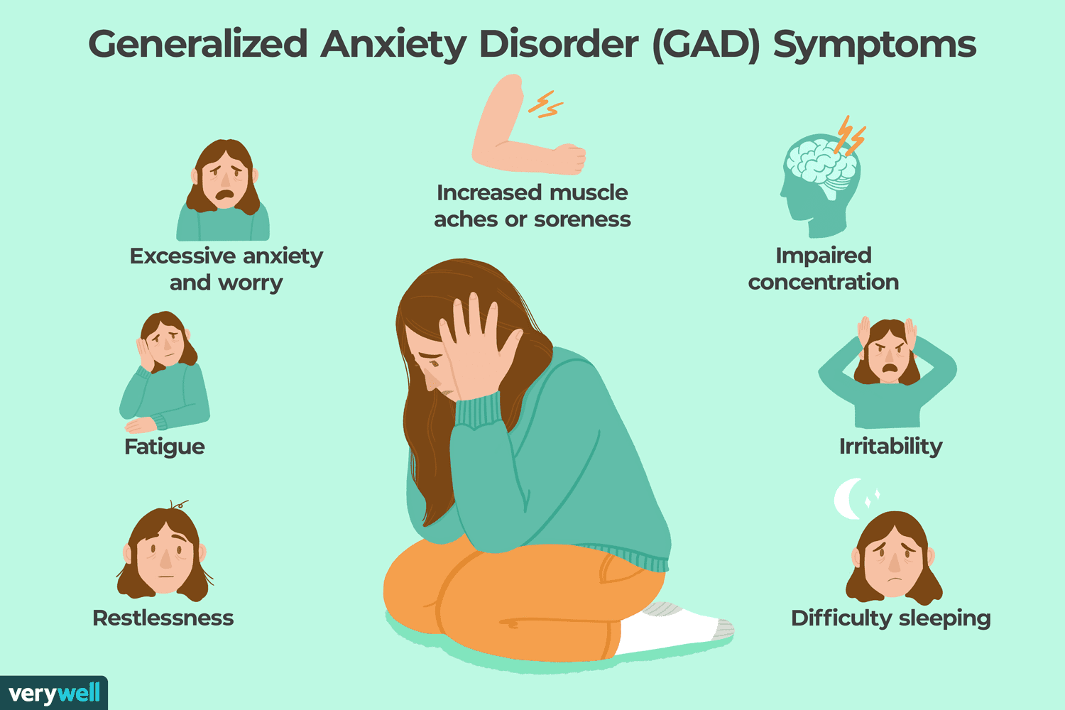 dsm-5-criteria-for-generalized-anxiety-disorder-1393147-final-5cde49b87f644d4a9eb25ad7ab1ceae0.png