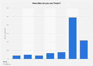 www.statista.com