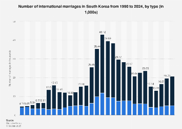 www.statista.com