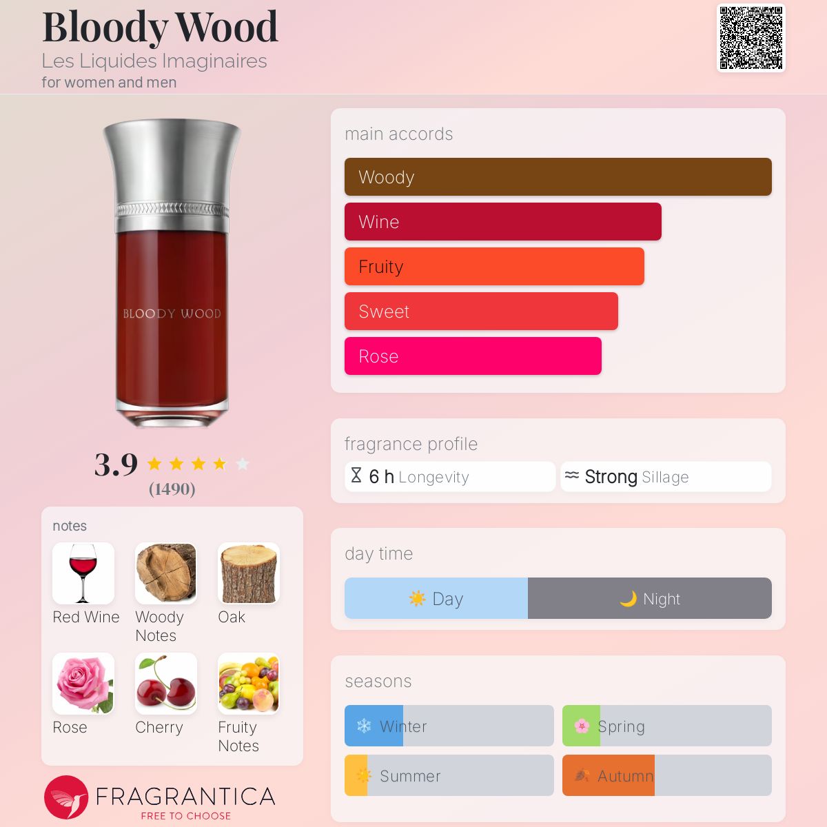 www.fragrantica.com