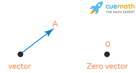 zero-vector-2-1634056432.png