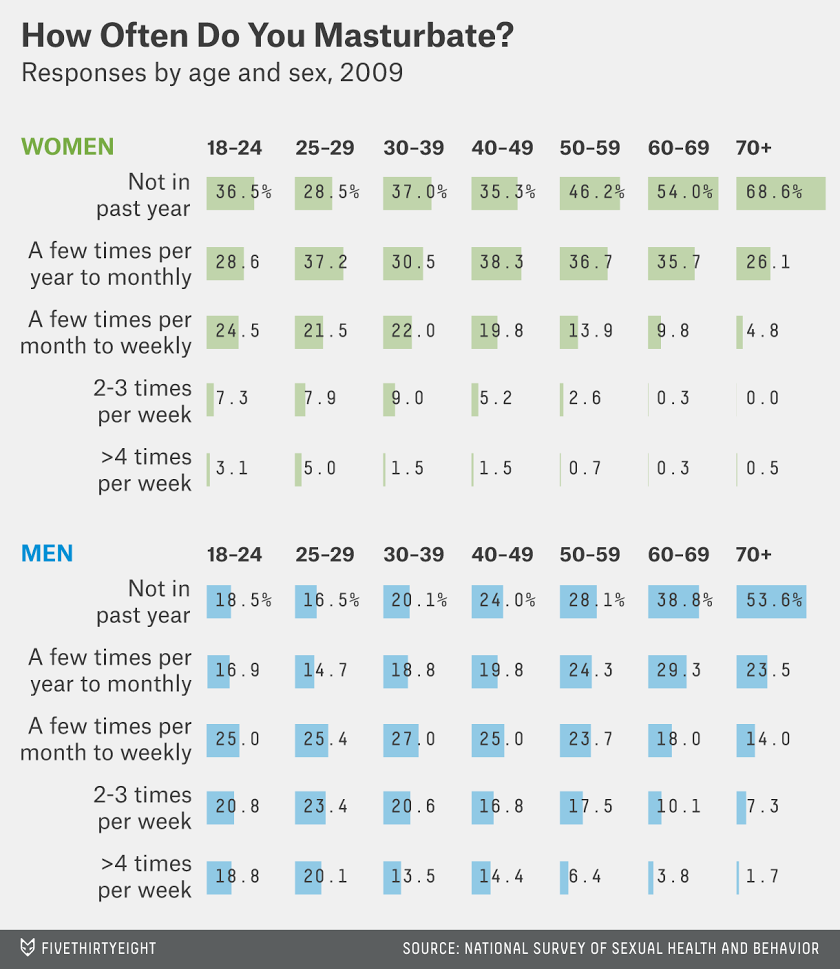 chalabi-datalab-masturbation-2.png