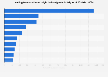 www.statista.com