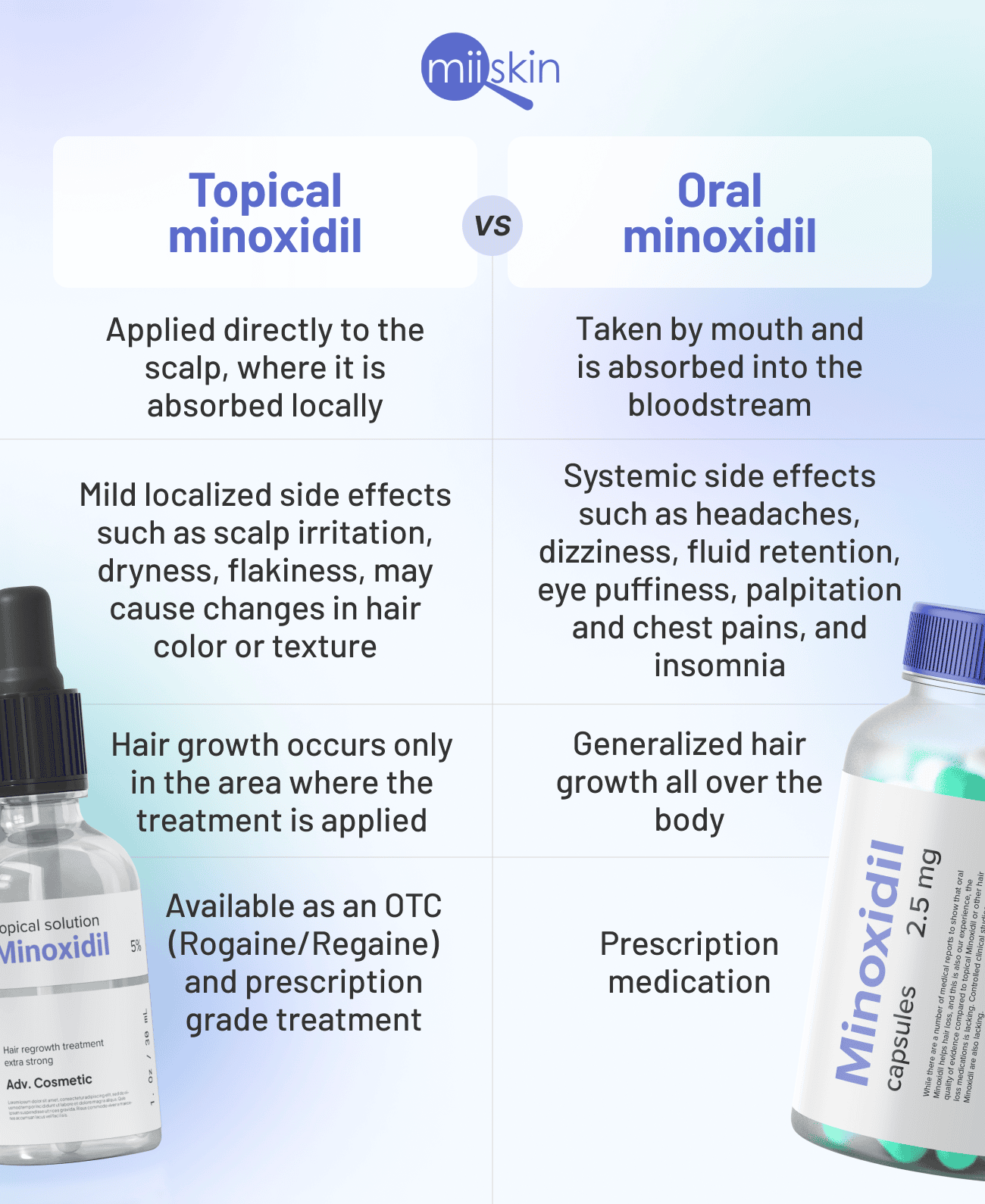 Differences-between-oral-and-topical-minoxidil.png