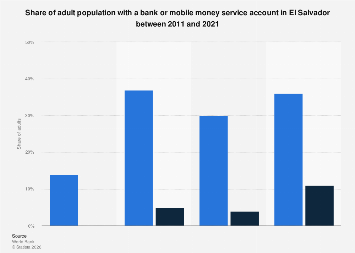 www.statista.com