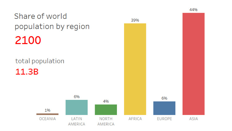 world-pop-share.jpg