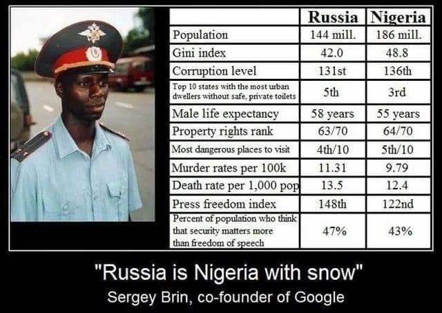 Steam Community :: :: Russia is Nigeria with snow
