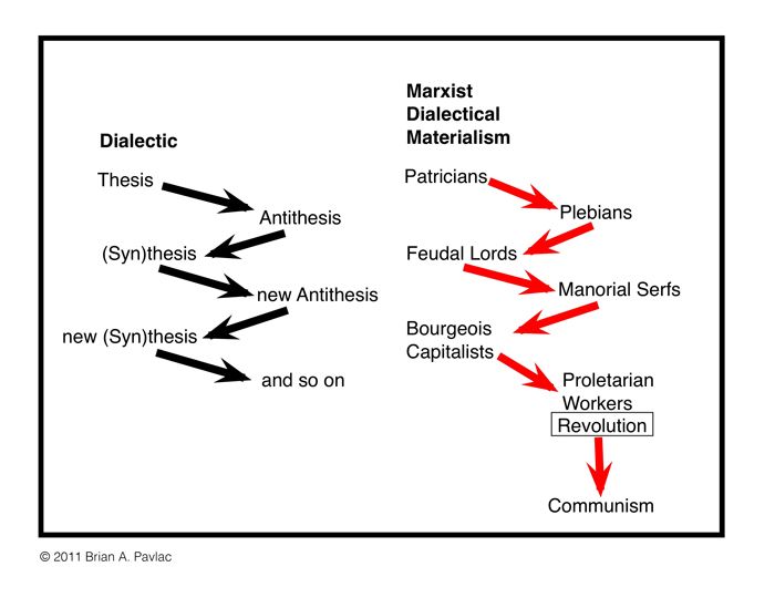 This may contain: a diagram with arrows pointing to different areas