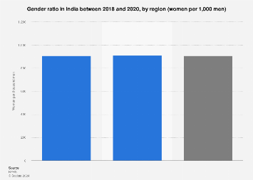 www.statista.com