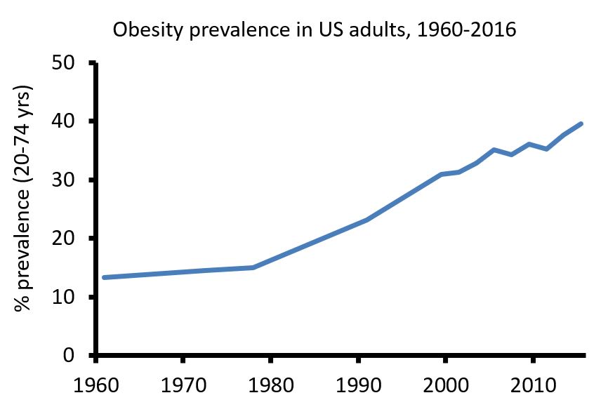 Obesity-NHANES.jpg
