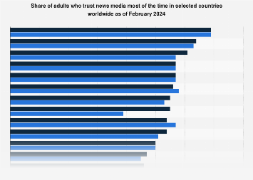 www.statista.com