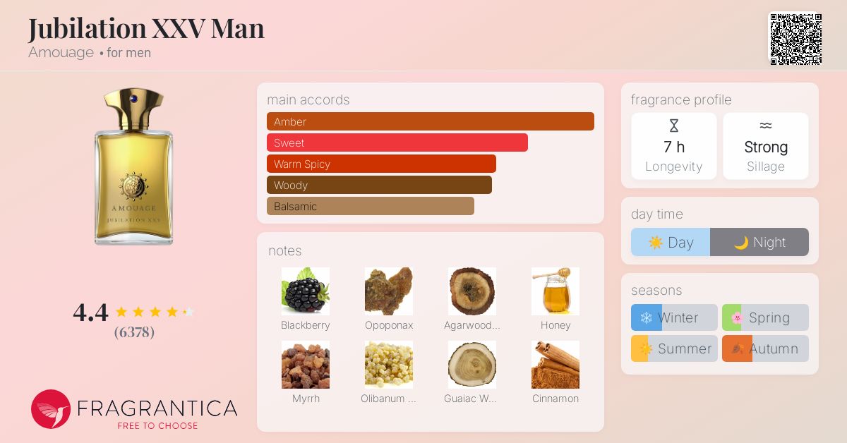 www.fragrantica.com