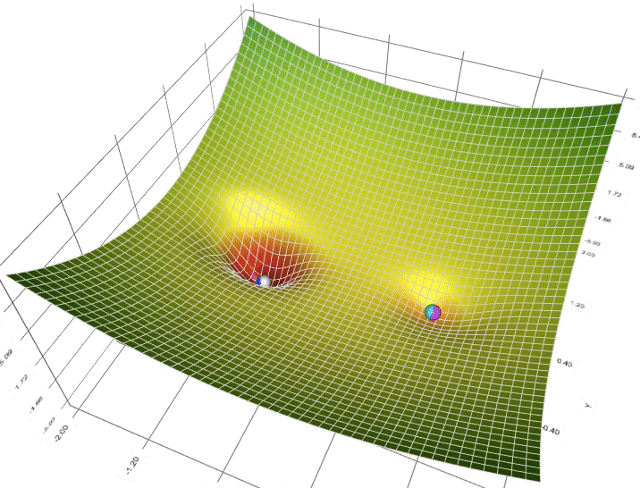 A Visual Explanation of Gradient Descent Methods (Momentum ...