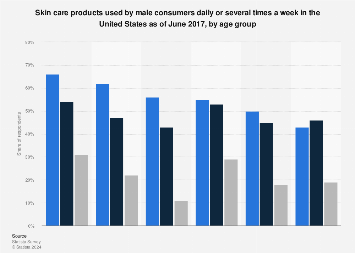 www.statista.com