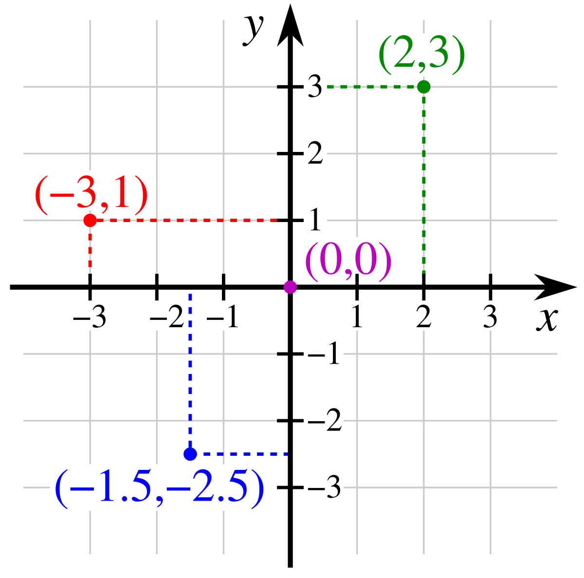 1200px-Cartesian-coordinate-system.svg.png