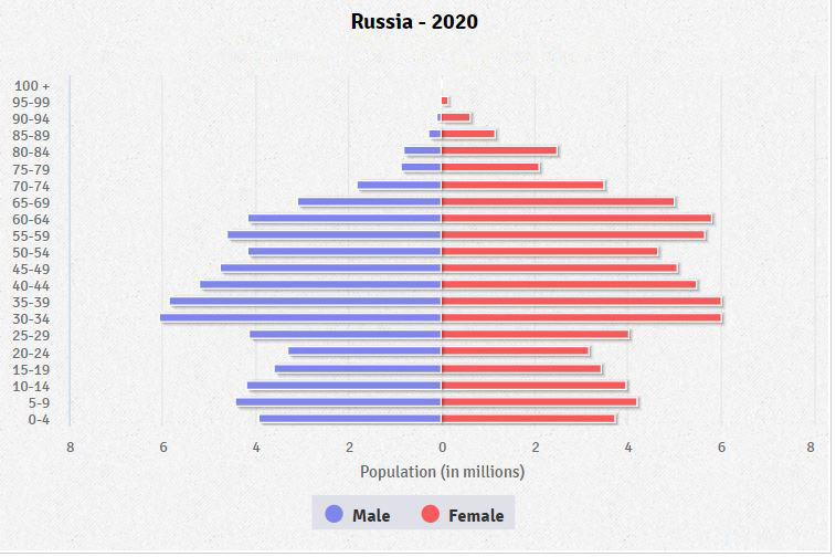 russia-population-pyramid-2020.jpg