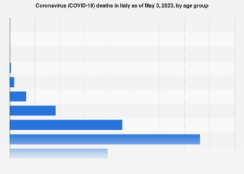 www.statista.com