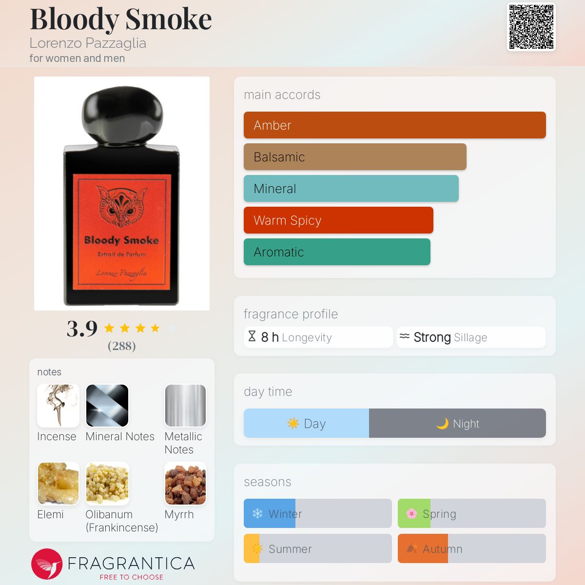 www.fragrantica.com