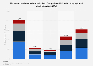 www.statista.com