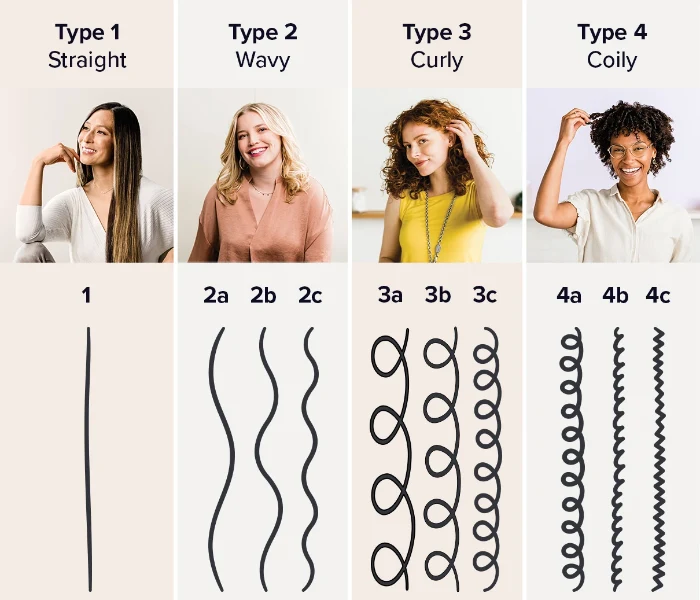 what-is-your-hair-type-all-included.webp