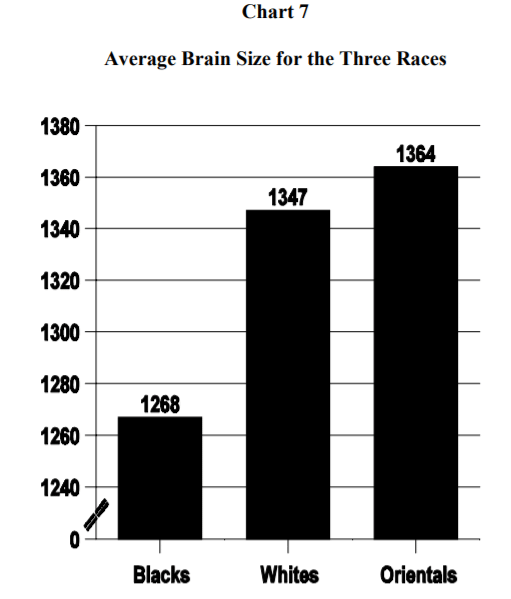 r/cognitiveTesting - A lesson on the genetics of intelligence