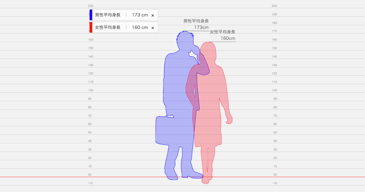 hikaku-sitatter.com