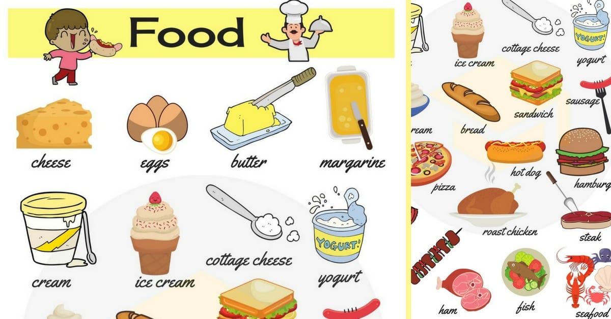 Food Names: Useful Food Vocabulary in English • 7ESL