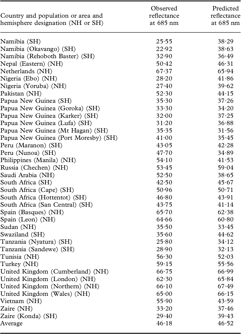 19-Table6-1.png