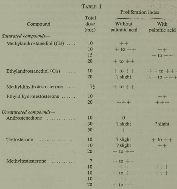 androgens_progestin_effect-png.8569