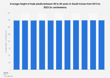 www.statista.com