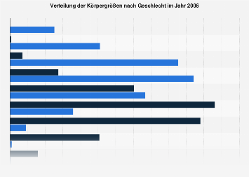 de.statista.com