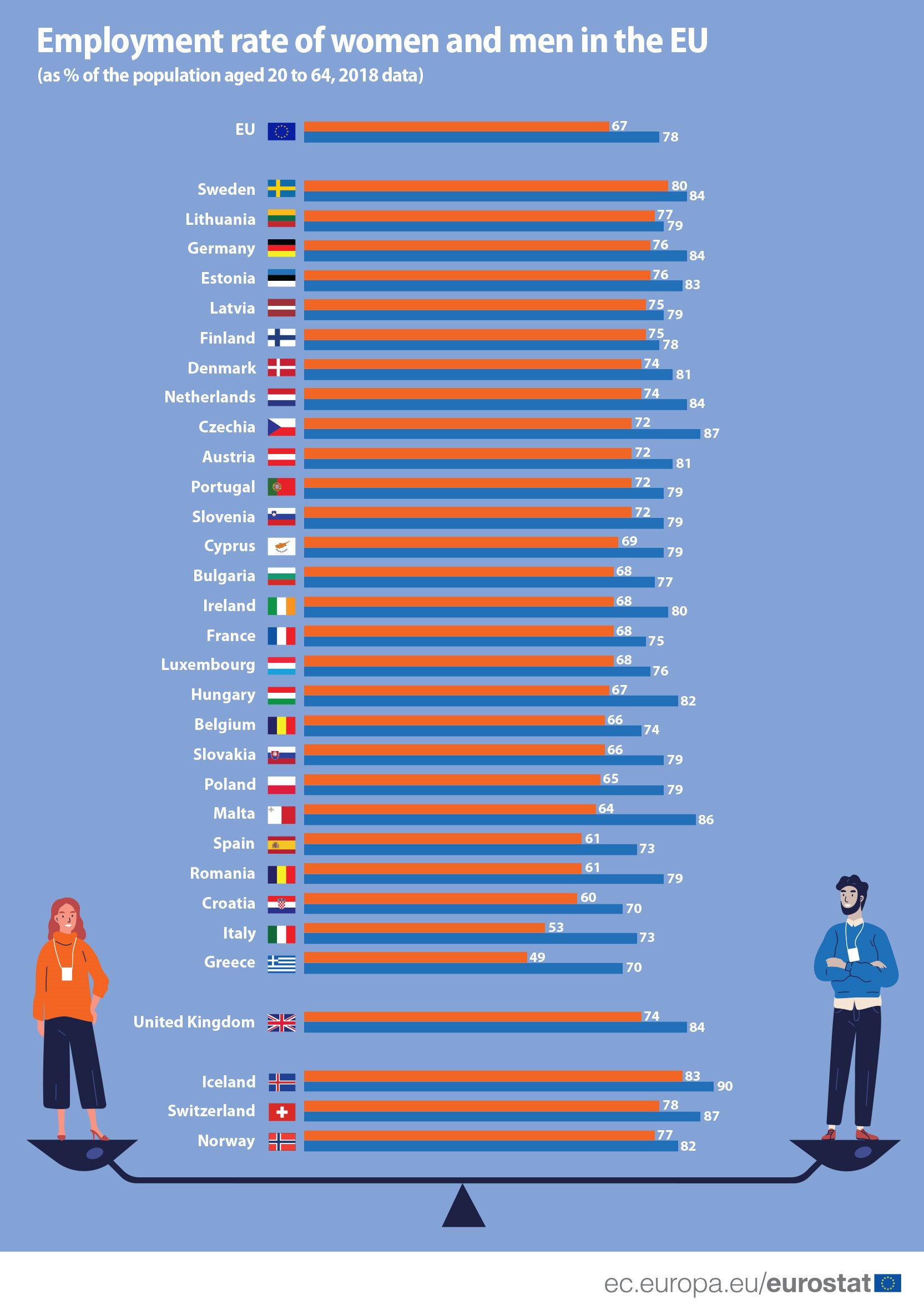 Employment-rate.jpg