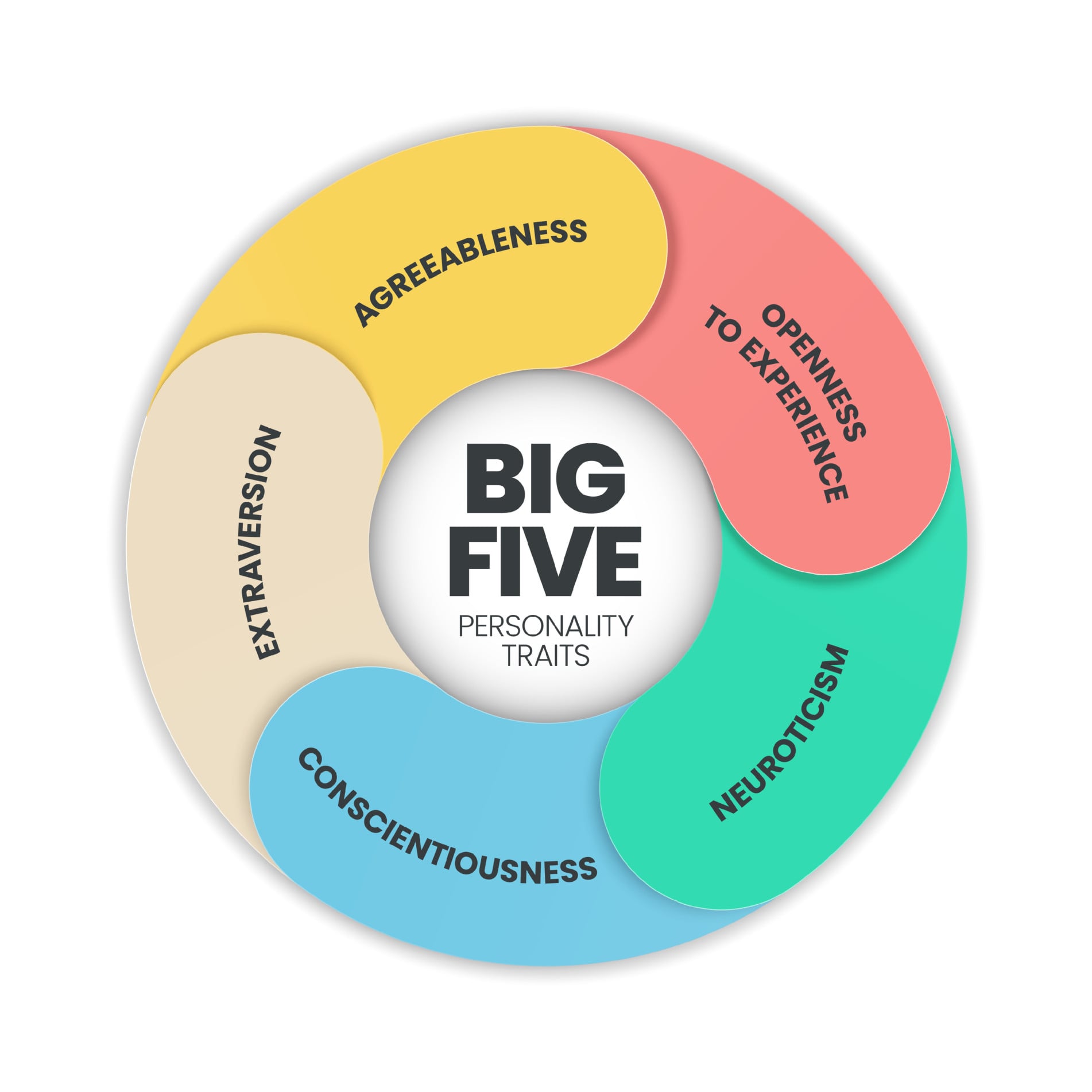 big-five-personality.jpeg