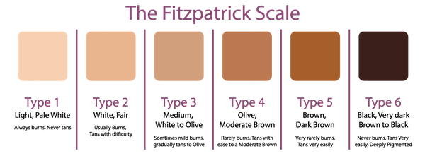 fitzpatrick-skin-type-scale.png