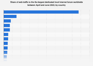 www.statista.com