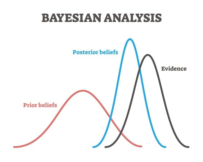 What Is Bayesian Inference?. Understanding the Concepts and ...