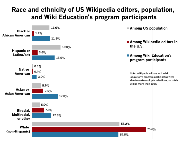 wikiedu.org