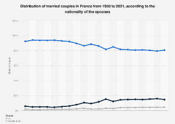 www.statista.com