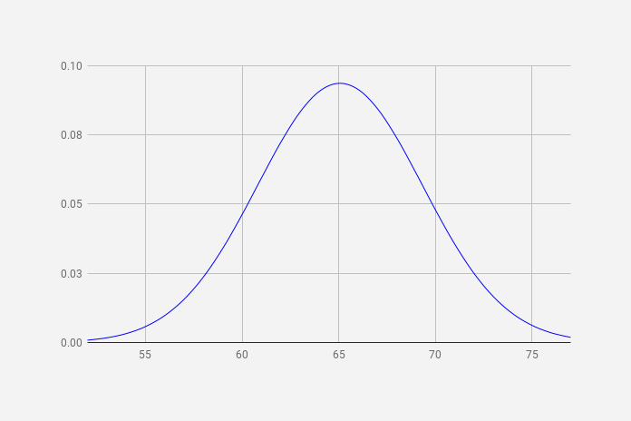 Bell-Curve-Graph-Sheets.jpg