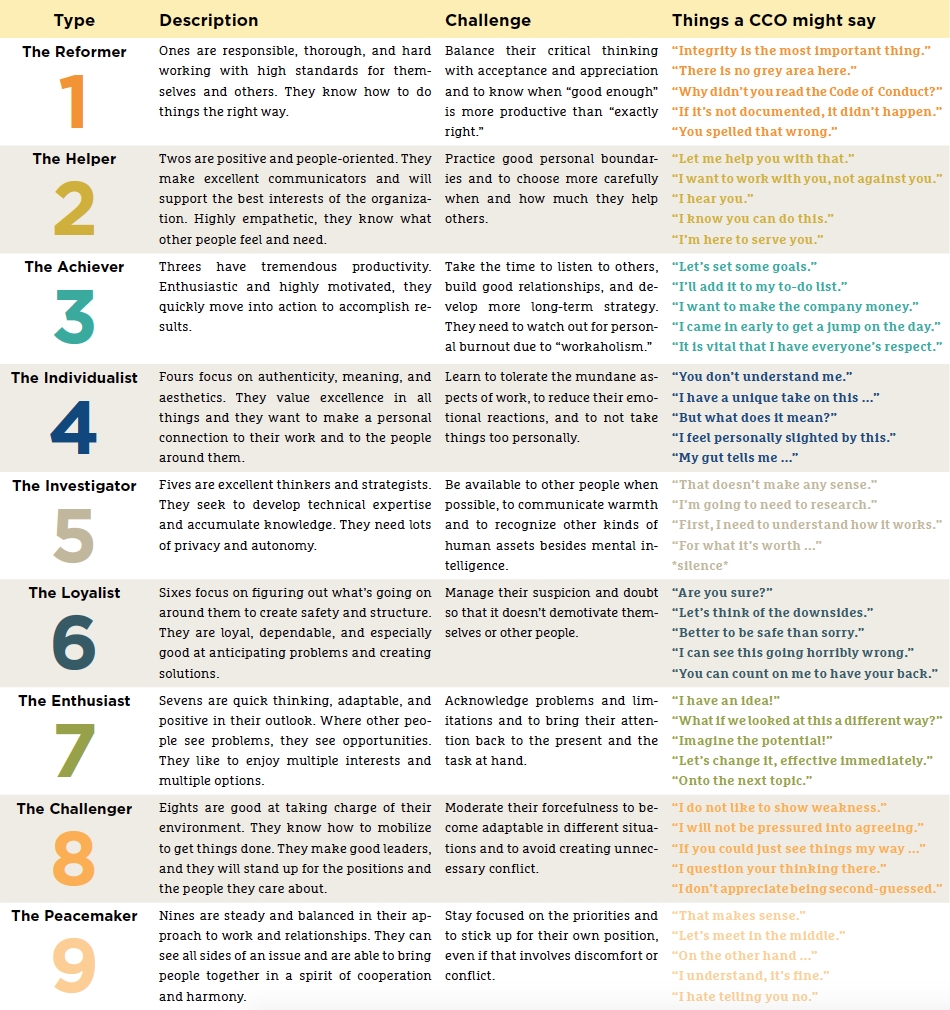 The Enneagram model: Personality typing can inform your compliance  perspective | Premium | Compliance Week