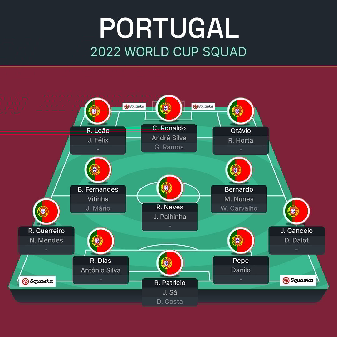 Portugal odds to win World Cup 2022: Squad, tactics, path to the final,  ranking & form