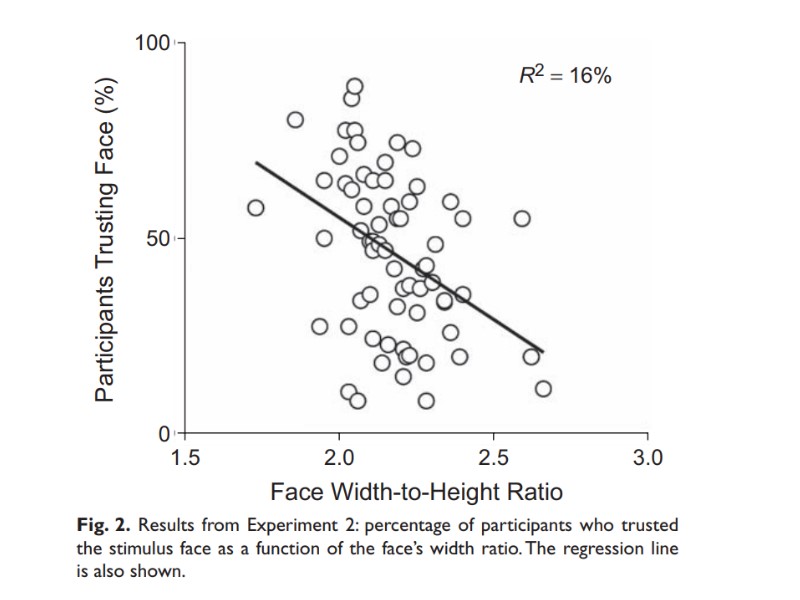 face-width-and-trust-worthiness.jpg