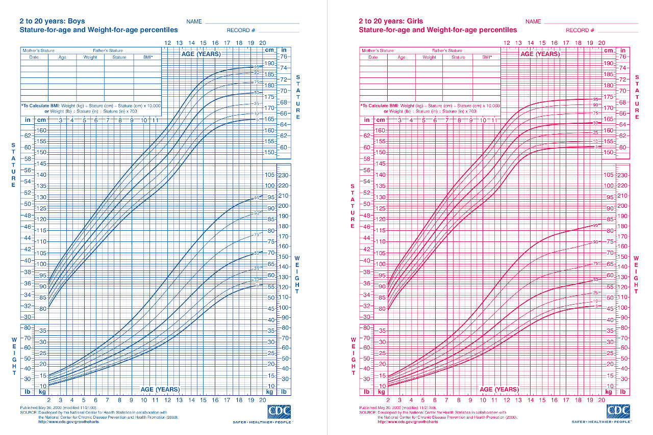 cdc-height-weight-charts.jpg