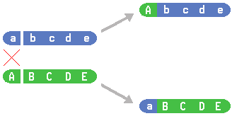 Recombination