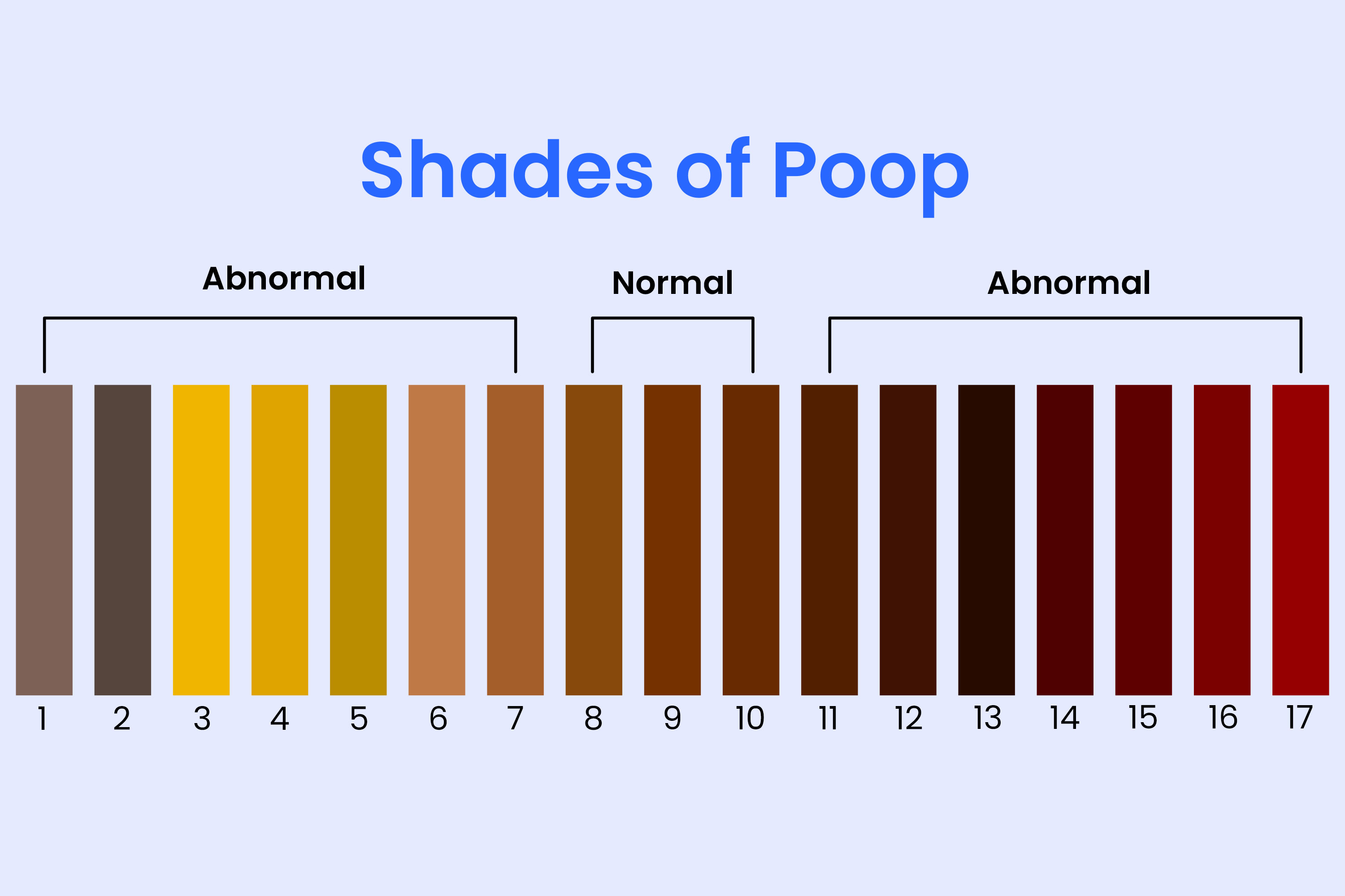 poop-color-chart-3000x2000.jpg