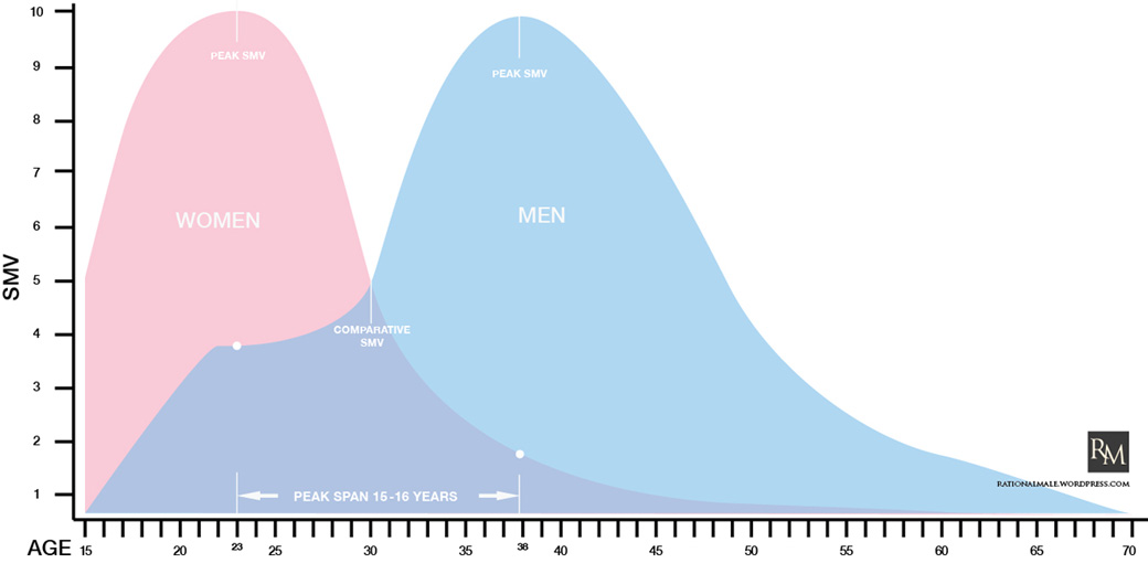 therationalmale.com