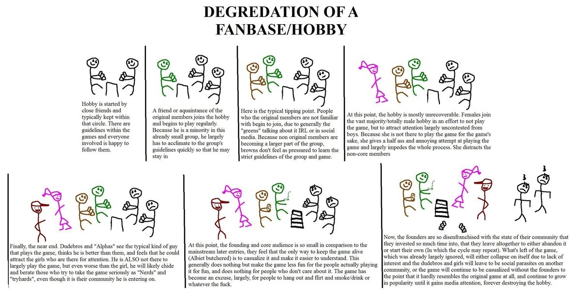 Degradation+of+a+fanbasehobby+by+4chan_7a1672_7034548.jpg