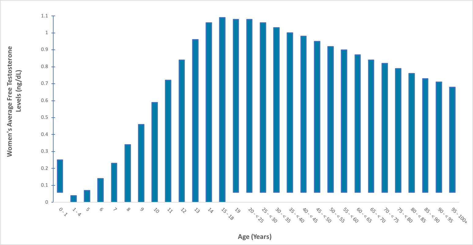 Testosterone-graph-2.png