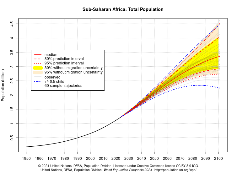 Sub-Saharan%20Africa.png